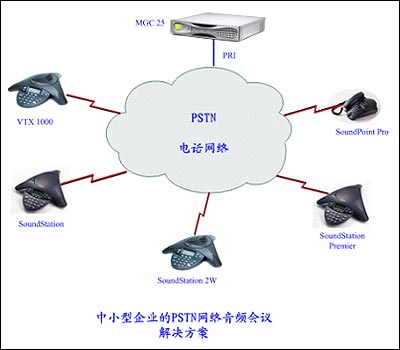 POLYCOM中小型企業(yè)的PSTN網(wǎng)絡音頻會議解決方案