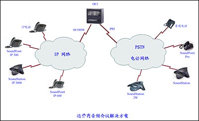 polycom運營商音頻會議解決方案