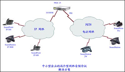 polycom中小型企業(yè)的混合型音頻會議解決方案