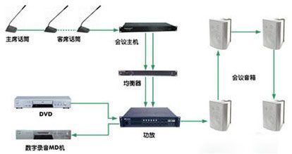 數(shù)字會(huì)議