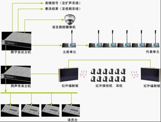 多媒體會(huì)議室