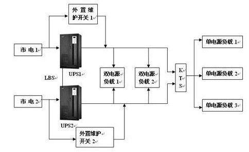多媒體會議室供電系統(tǒng)圖