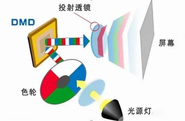 1.jpg 多媒體會議室投影技術(shù)
