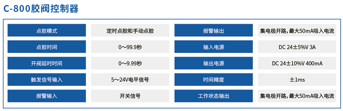 ������ C-800(�D1)