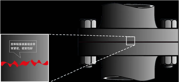 FIPG & CIPG�͵س��ͼ��g(sh��)(�D3)