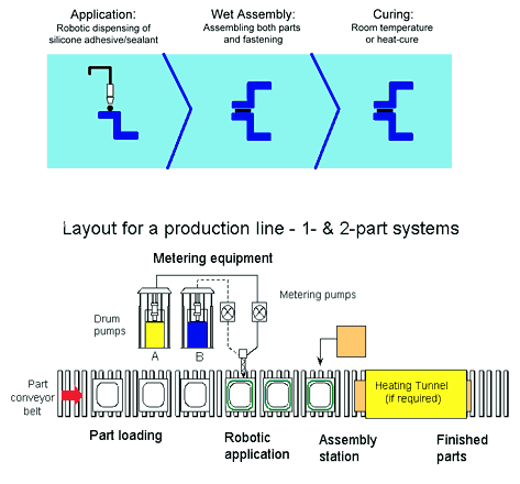 FIPG & CIPG�͵س��ͼ��g(sh��)(�D6)
