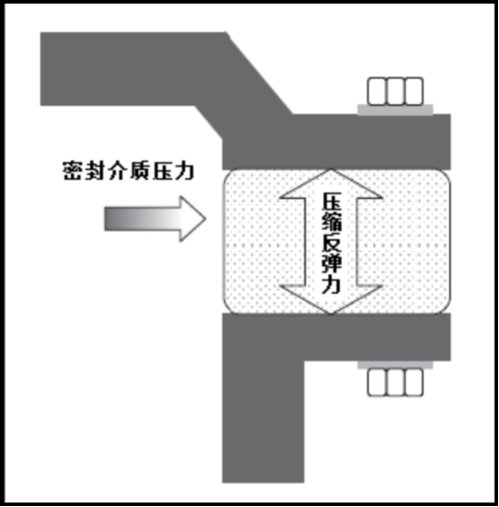 FIPG & CIPG�͵س��ͼ��g(sh��)(�D7)