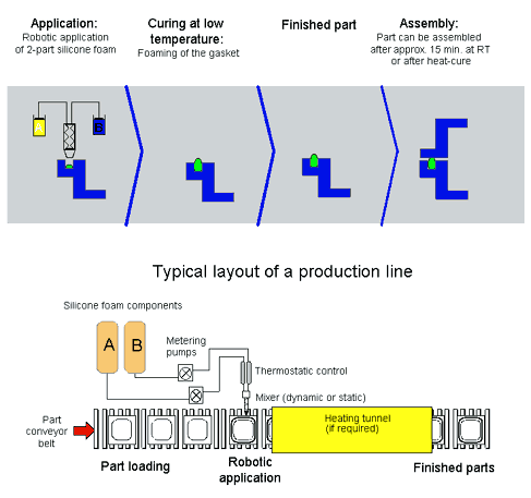 FIPG & CIPG�͵س��ͼ��g(sh��)(�D10)