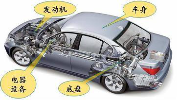 �P(gu��n)����܇����c�z��֪�R(�D2)